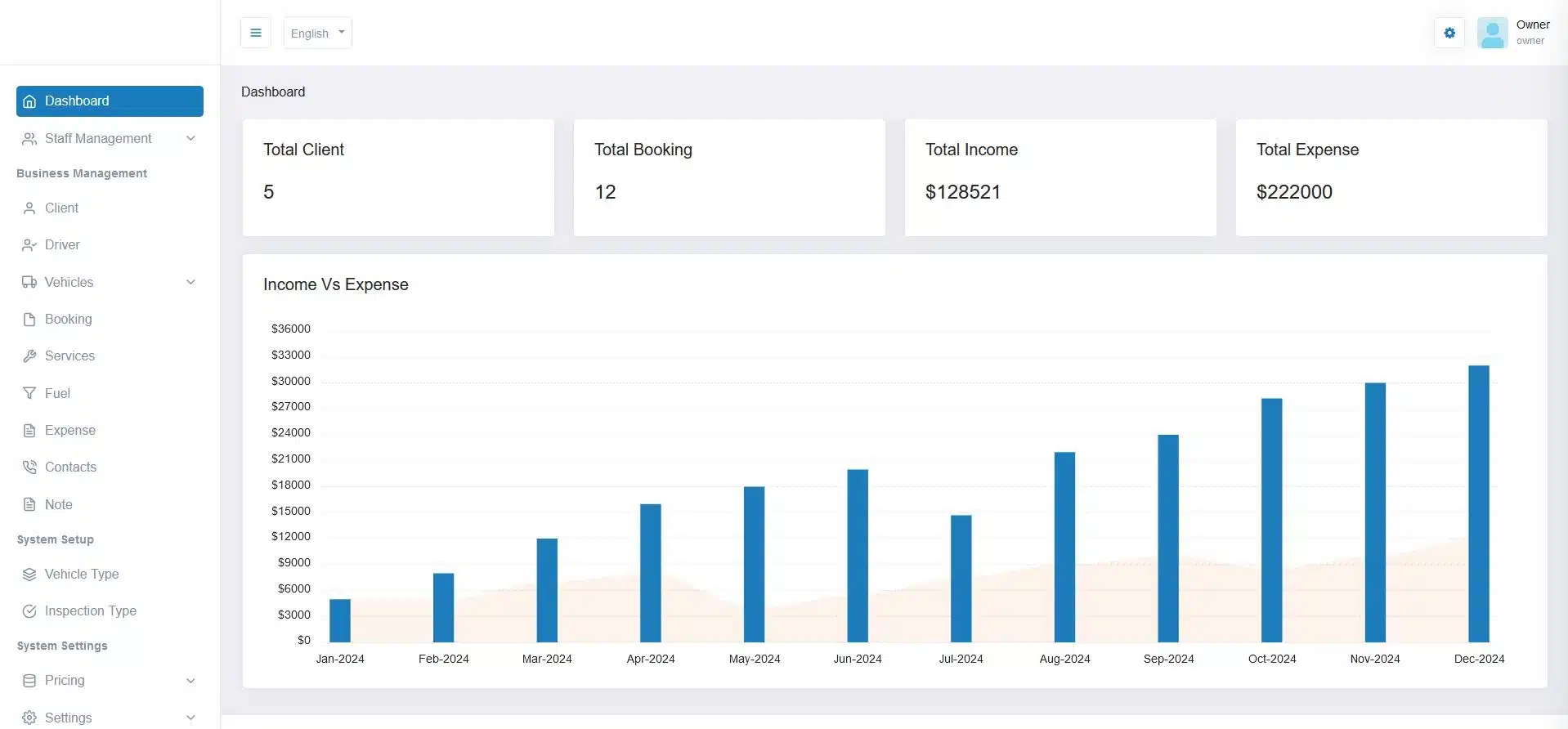 Best Fleet Software Kenya • Uganda • Tanzania • Rwanda • Sudan • Somalia • Ethiopia • Us • Uk • Canada • Africa • Europe